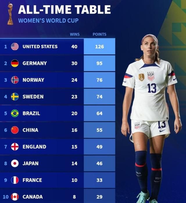 缚美后传