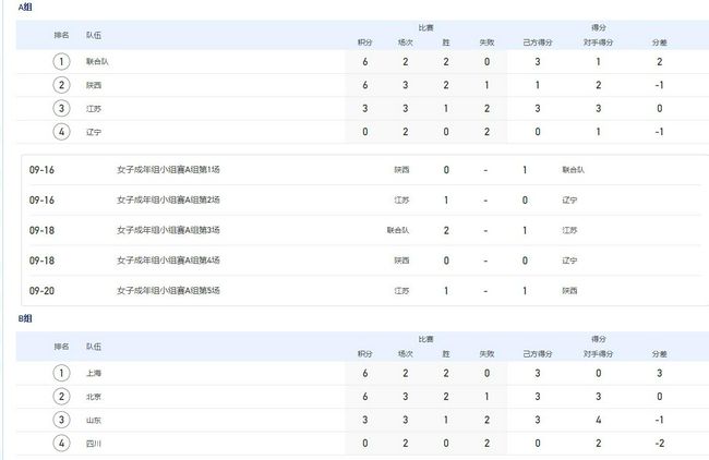 操小姐视频